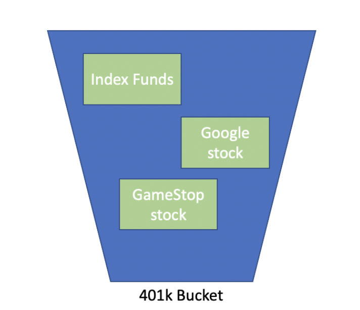 401k Bucket