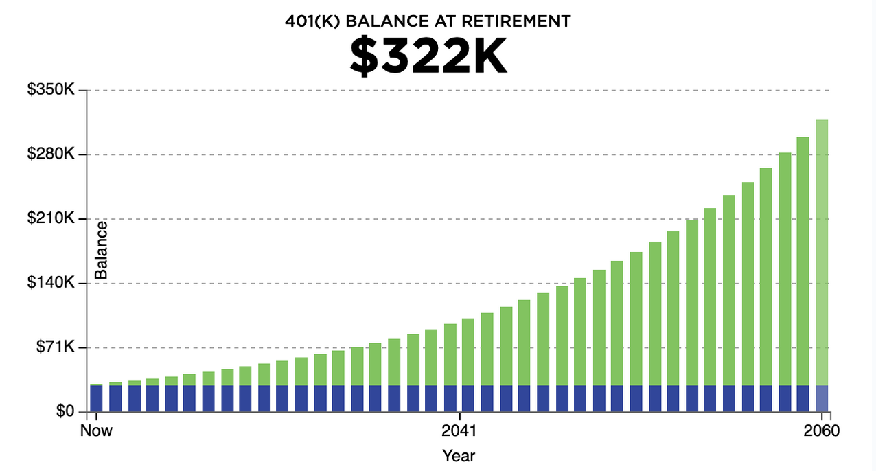 401k Graph