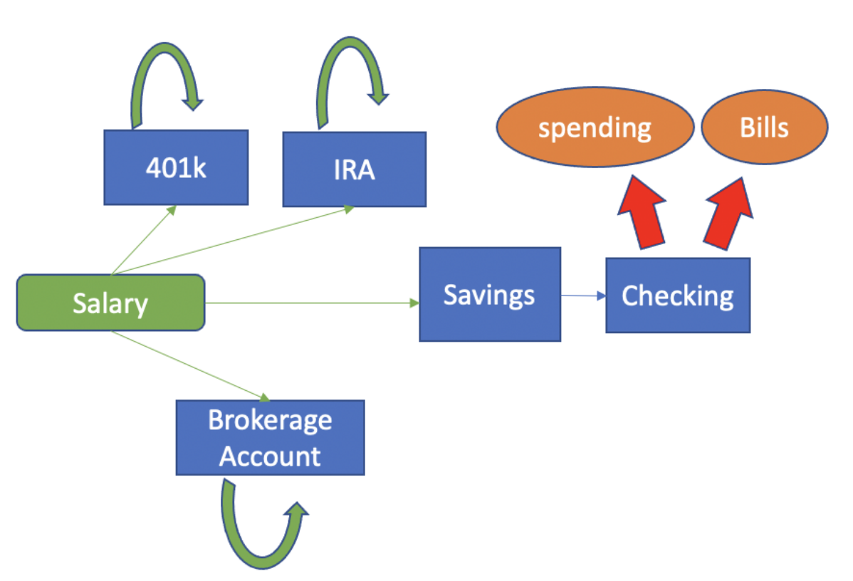 Multi-Input Financial System